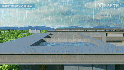 中水系统.gif